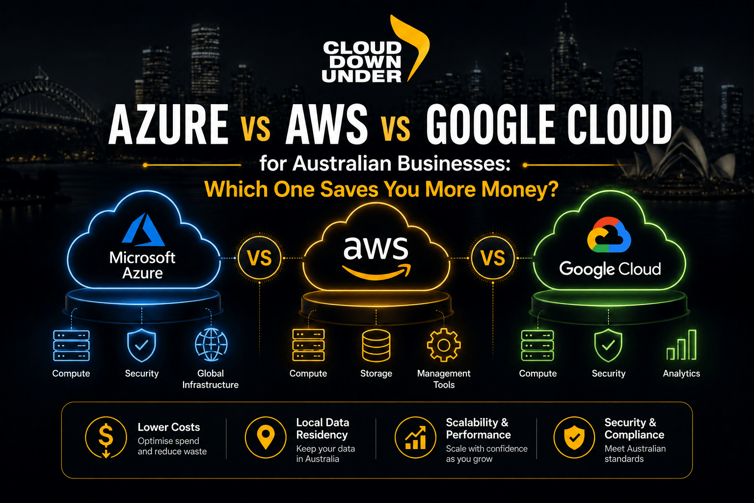 AWS vs Microsoft Azure vs Google Cloud
